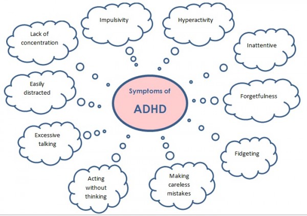 Reward Chart For Kids With Adhd