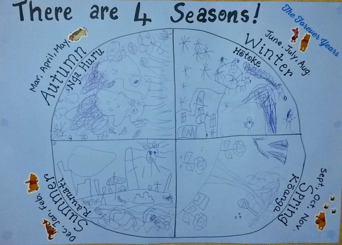Our family's "Seasons Poster". The kids drew a season each. There are lots of variations on how you could do this, Looking up photos on things from each season ore cutting them out of old magazines would work too.